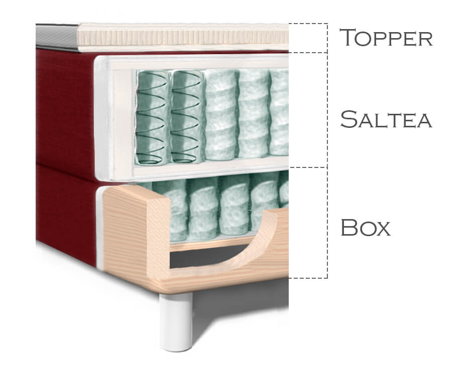 Structura pat boxspring